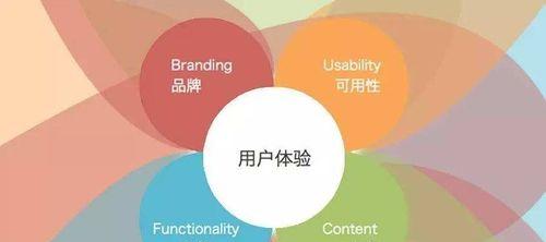 企业网站设计如何注重用户体验（以用户为中心）