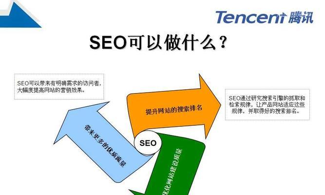 为什么网站优化没效果（探究导致网站优化无效的原因）