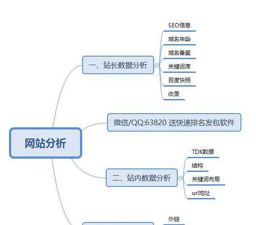 外链对网站排名的影响（为什么外链是重要的SEO因素）