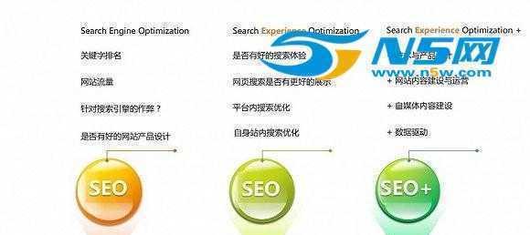 SEO文章内容优化六大注意事项（提高网站排名的关键）
