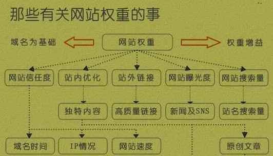 网站权重提升指南——快速提升百度权重的技巧（打造高质量内容）