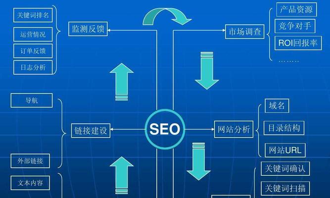 山西SEO浅谈（提升网站排名）