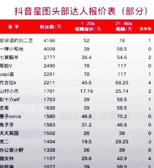 抖音粉丝灯牌多少钱一个（价格、材质、风格、制作时间、购买方式、使用效果一网打尽）