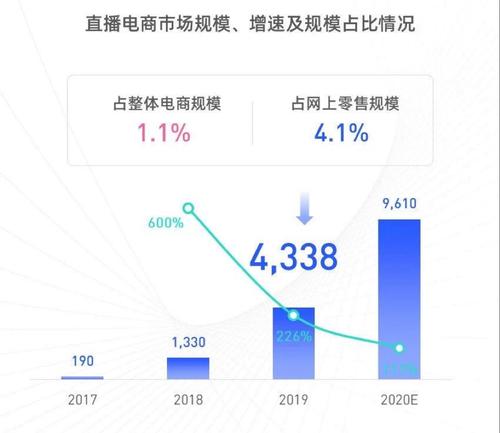 如何提高抖音销售转化率？