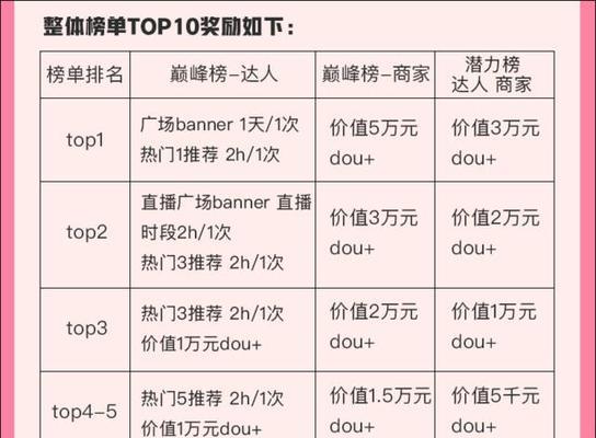抖音小店提现手续费多少（小店主必看）