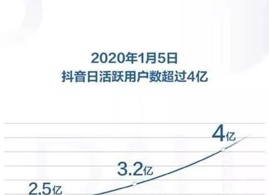 探讨抖音卖货平台的抽成机制（了解抖音卖货平台的收益分配和利润模式）