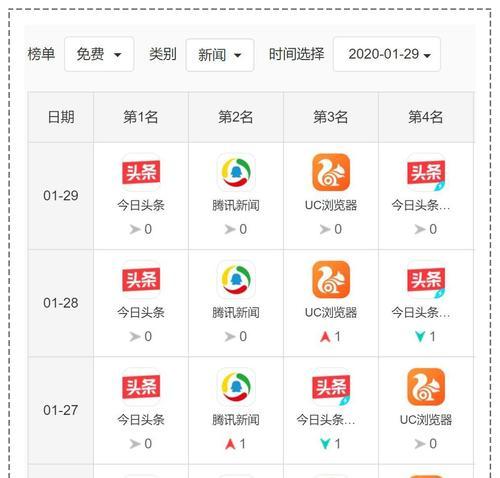 自媒体平台分析（探究自媒体平台的特点和优劣势）