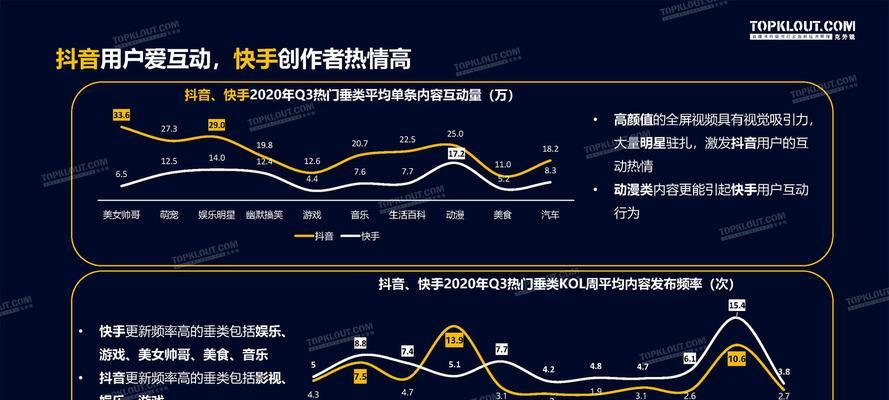 解决抖音有赞商品橱窗开通问题的完整指南（教你如何克服难关）