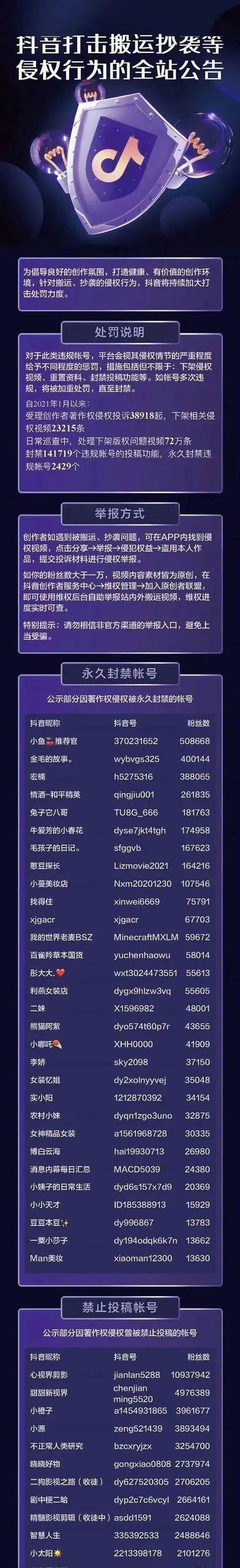 遭遇抖音视频限流，怎么办（如何规避抖音视频限流问题）