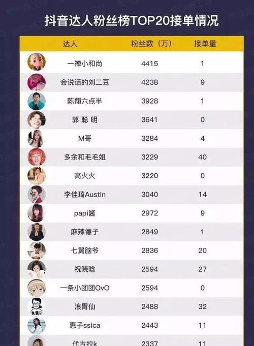 抖音个人账号带货真的能赚钱吗？