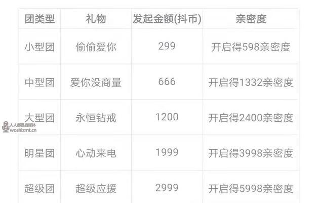 如何开通抖音粉丝团（掌握关键技巧）