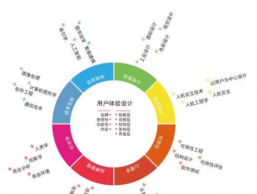 如何通过改善用户体验来提升网站流量？