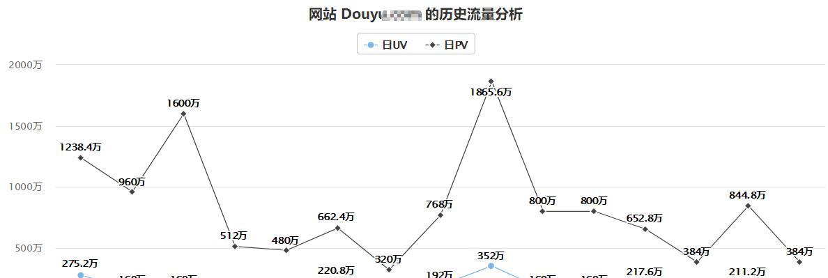 Alexa排名如何分类？各类别网站排名特点是什么？