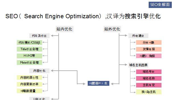 如何建立SEO友好的站群？实施过程中应注意哪些问题？