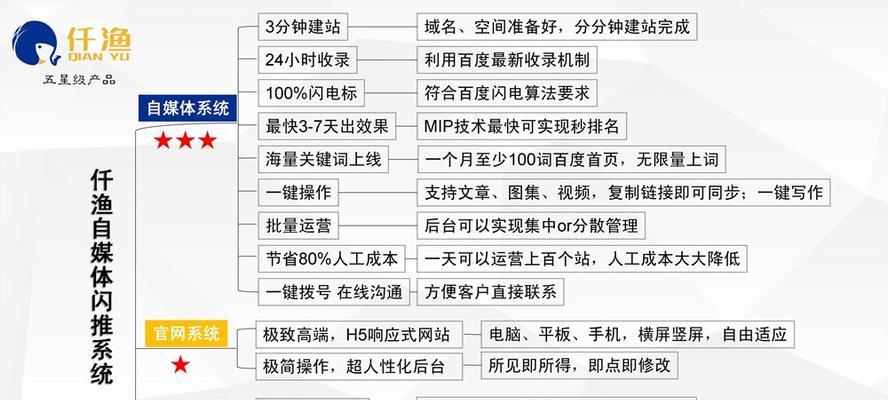 如何建立SEO友好的站群？实施过程中应注意哪些问题？