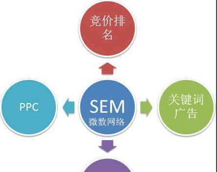 SEO关键词布局有哪些技巧？如何优化网站内容？