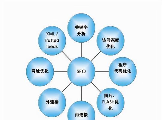 网站怎么样降低跳出概率？有效策略有哪些？