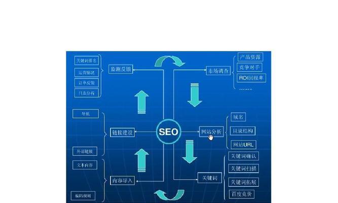 SEO优化策略有哪些？四个重要方法如何实施？