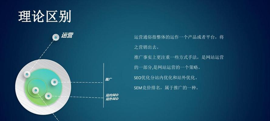 如何推广网站增加流量？掌握这4大方法轻松实现！