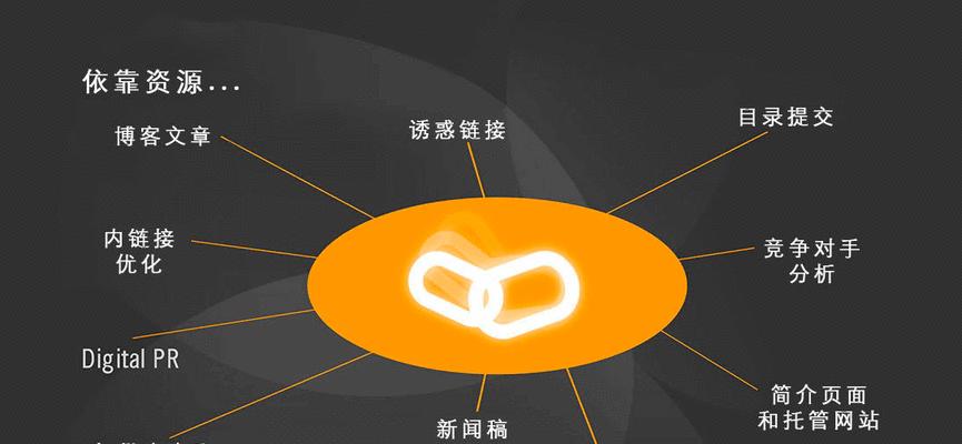 如何运用这11个非常有效的SEO技术和策略提升网站排名？