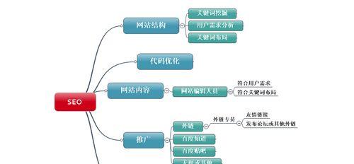 小企业如何进行搜索引擎优化？SEO策略有哪些常见问题？