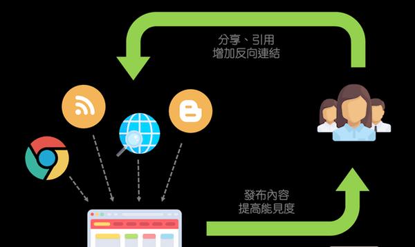 能源网站如何打造高端形象？用户体验和设计的关键点是什么？
