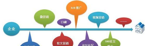 营销型网站上线优化工作有哪些？上线前后的关键步骤是什么？