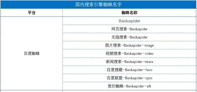 百度搜索引擎服务项目有哪些常见问题？如何解决？