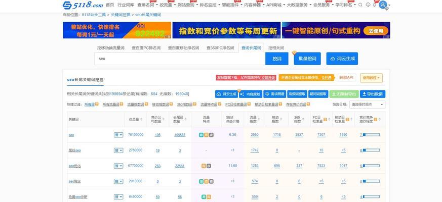 关键词指数包括哪些词？如何有效利用关键词指数进行SEO优化？