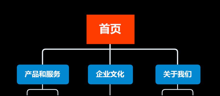 网站建设的基本流程包括哪些？如何确保每一步都正确执行？