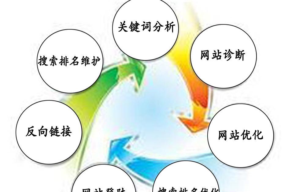如何做好网站关键词SEO排名？提升网站SEO排名的策略有哪些？