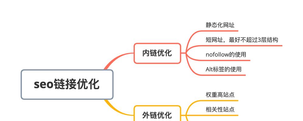 品牌效应如何影响SEO效果？提升品牌SEO的策略是什么？