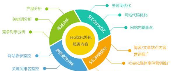 品牌效应如何影响SEO效果？提升品牌SEO的策略是什么？