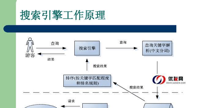 SEO术语网站分类目录是什么？如何有效使用分类目录优化网站？