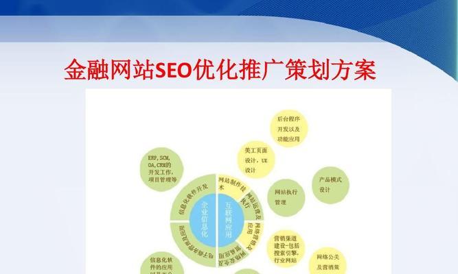 网站SEO优化应该侧重站内还是站外？如何平衡两者？