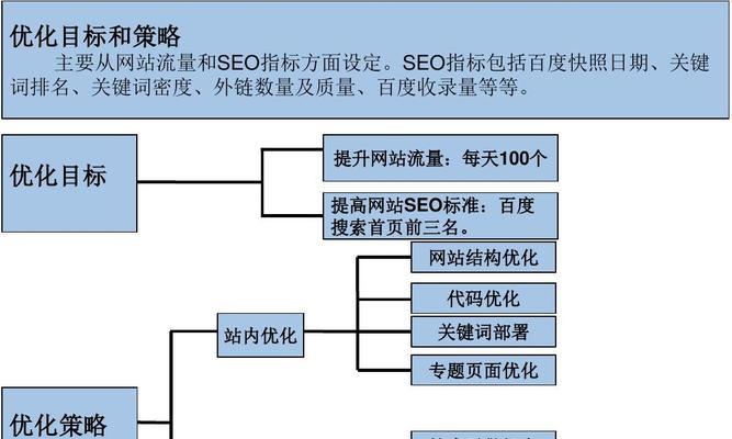 SEO优化的现状是怎样的？未来趋势有哪些变化？