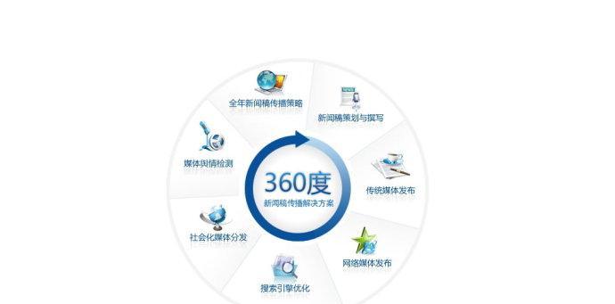 网站seo优化方案设计怎么做？常见问题有哪些？