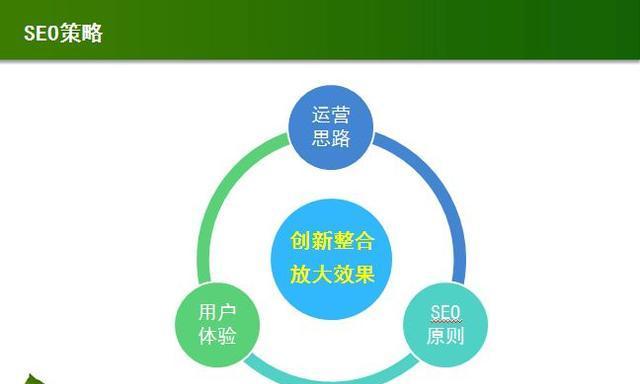 分享一些SEO经典案例？如何通过案例学习提升网站排名？