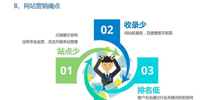如何利用生态站群实现SEO快速排名？常见问题有哪些？