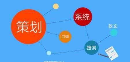 如何通过营销型网站加深用户第一印象？掌握这三要素至关重要！