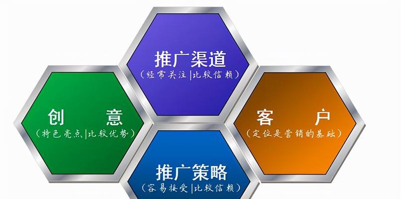 用户参与网站推广的方法有哪些？如何有效提高用户参与度？