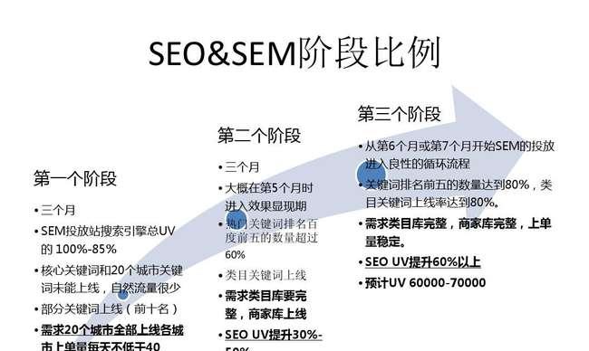 海量长尾关键词如何优化排名？有效提升SEO的策略是什么？