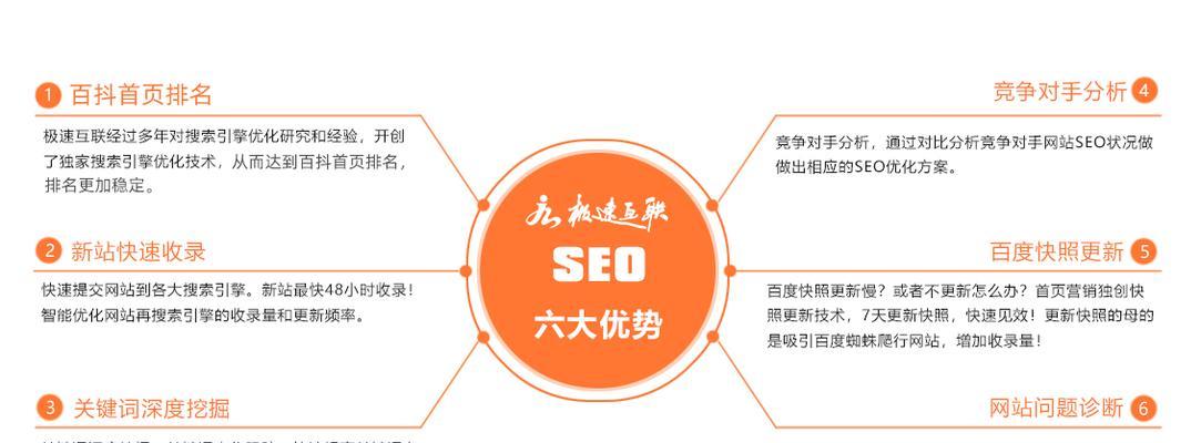 如何通过优化网站内容和线上形象来吸引更多自然流量？