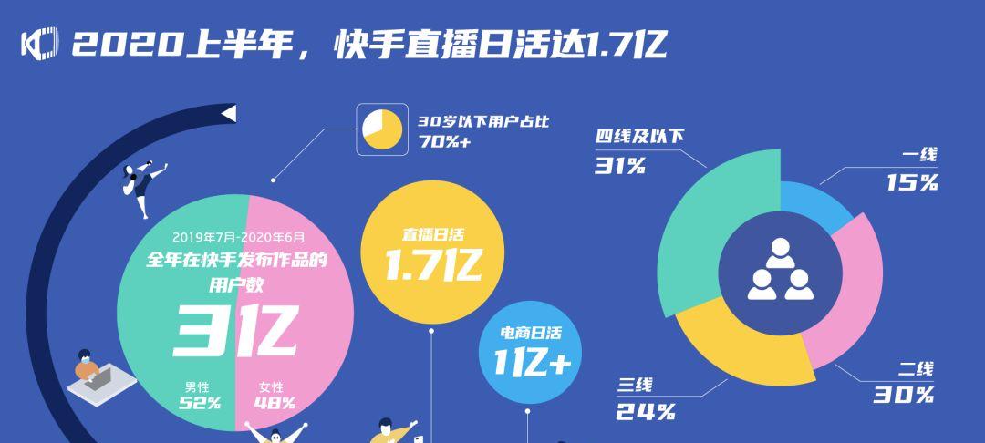 快手疫情期间商家的客服话术是什么？如何有效沟通解答顾客疑问？