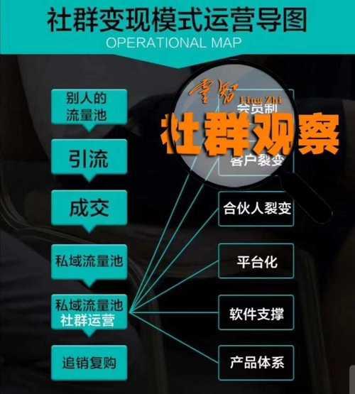 如何利用自媒体引流？自媒体引流的常见问题有哪些？