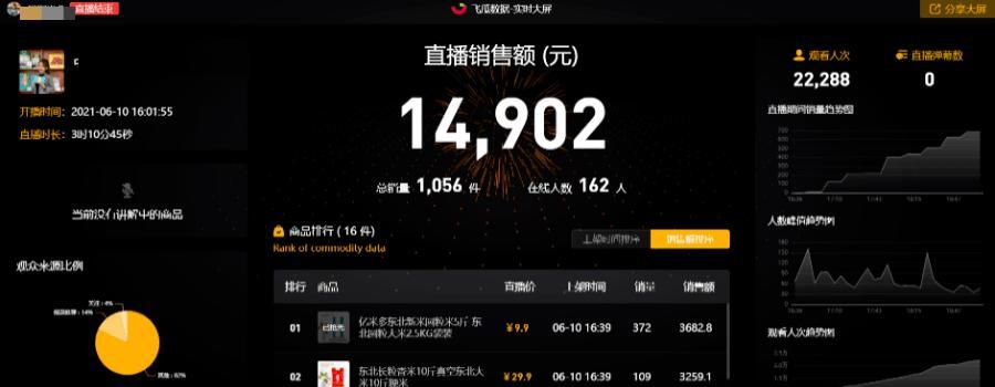 零粉丝抖音直播带货如何操作？带货成功秘诀是什么？