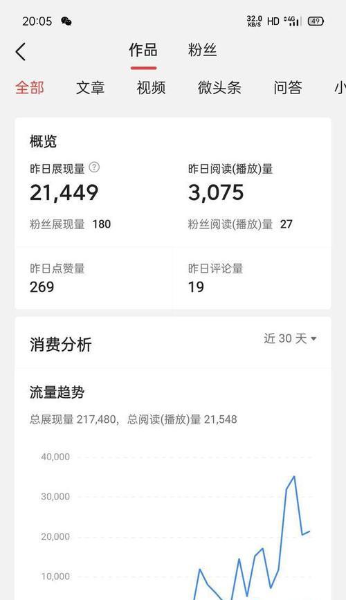 抖音飞鸽售前售后指标有哪些？如何优化这些指标？
