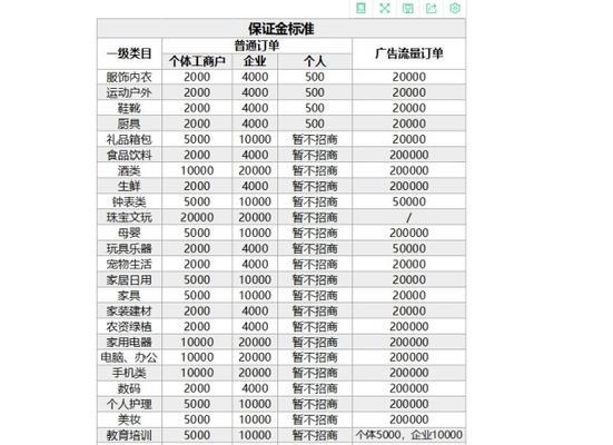 抖音小店创建商品流程是什么？步骤详解及常见问题解答？