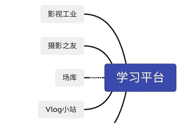 自媒体运营视频应该拍些什么内容？如何吸引观众？