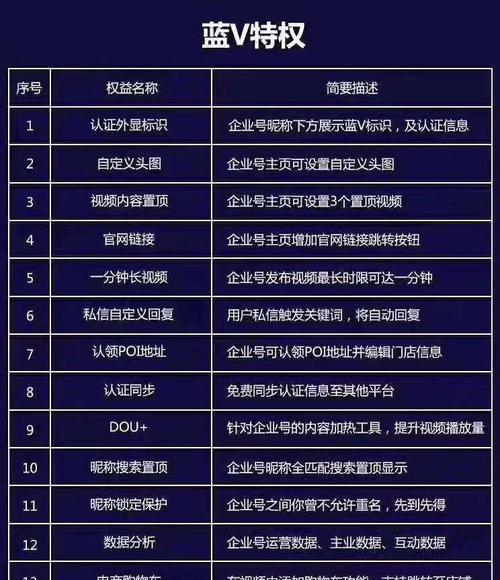 抖音企业号开通橱窗需要支付费用吗？具体收费标准是什么？